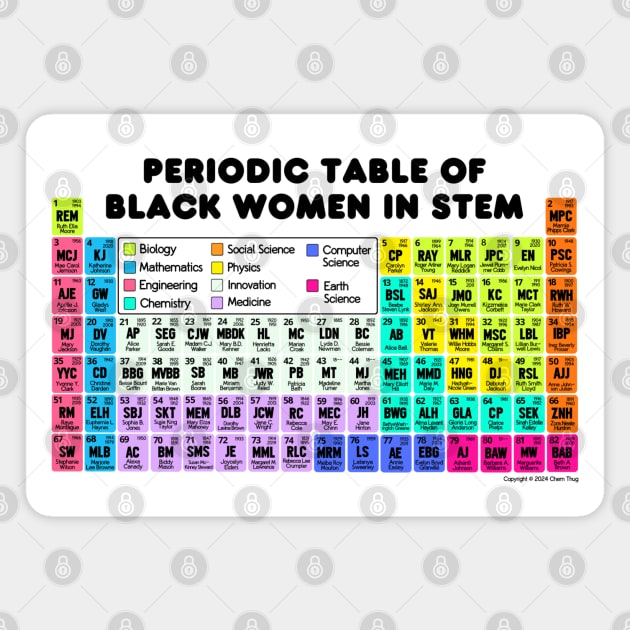 Periodic Table of Black Women in STEM Magnet by Chem Thug